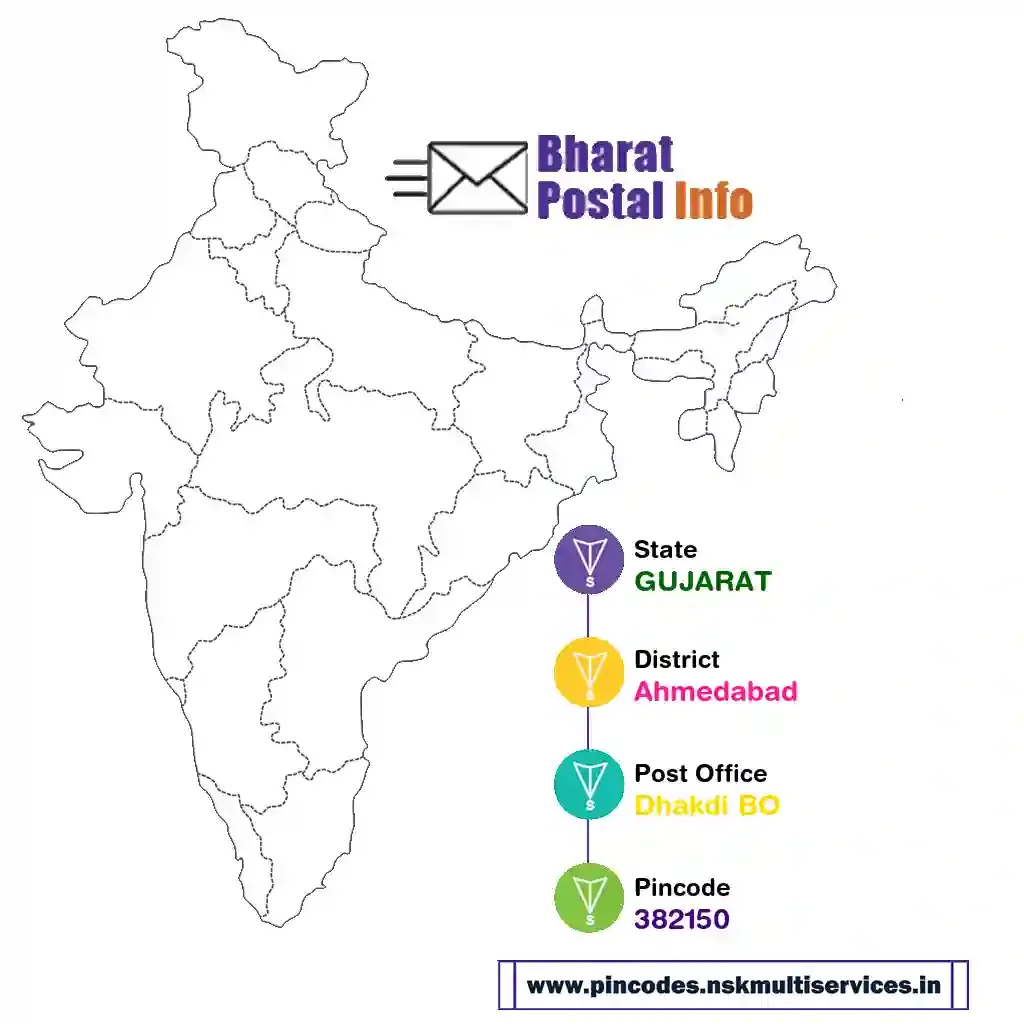 gujarat-ahmedabad-dhakdi bo-382150